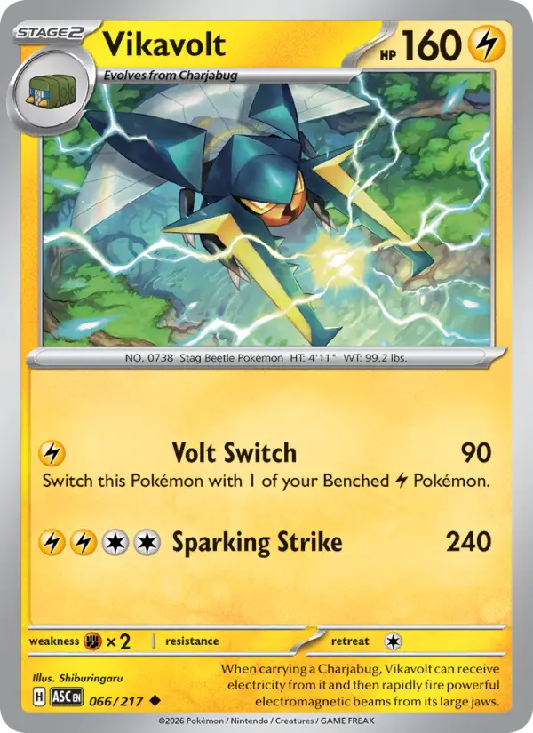 Vikavolt, Normal